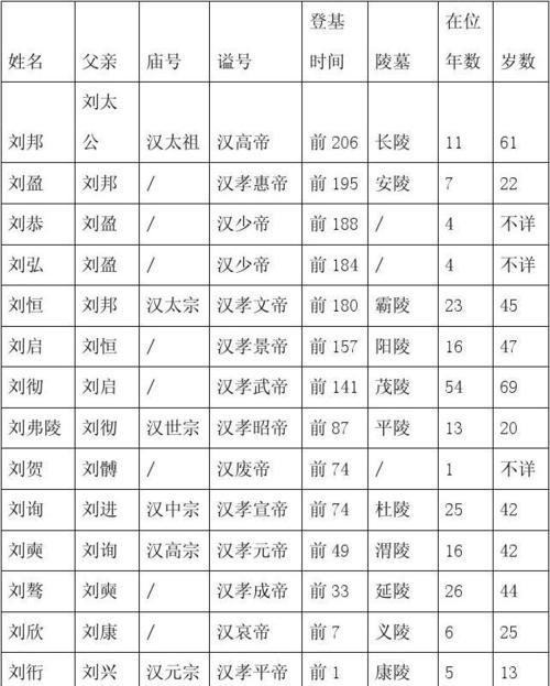 《无悔华夏大汉》新增名臣，谁与争锋？（重磅推出，齐聚新贤，重新定义历史！）