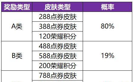 王者荣耀战警量子冲击礼包概率一览（探究王者荣耀战警量子冲击礼包的概率分析与抽取技巧）