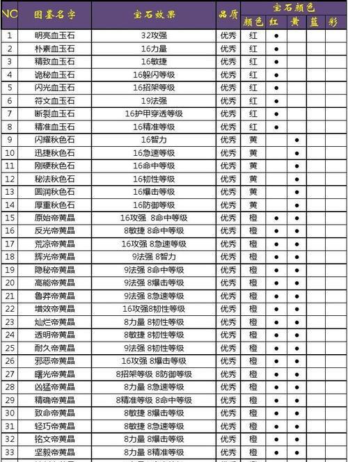 暴雪游戏退款申请攻略（退款时间一览，让你的申请更加顺利）