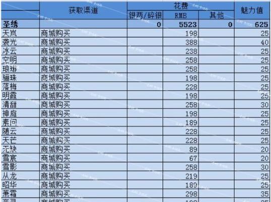 如何刷天涯明月刀游戏名望？（以游戏为主，教你轻松提升游戏名望！）