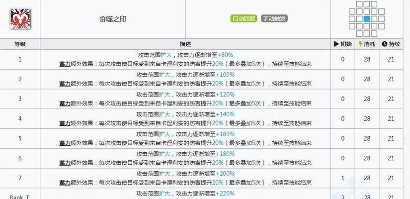 《剑与远征墨拉尔》技能强度测评（剖析游戏中各项技能实际效果，寻找最佳战斗策略）