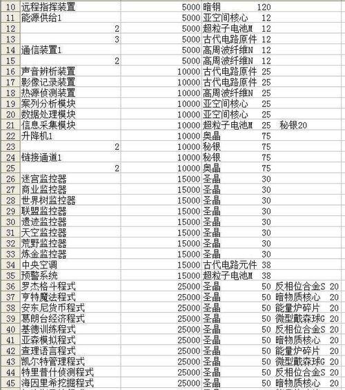 以斗角士的试炼攻略（成为斗角士的最佳指南，打破试炼的难关）