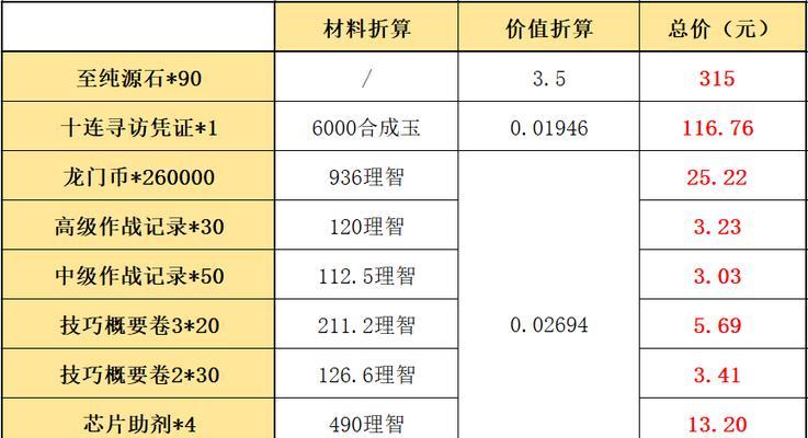 《庆典来袭，攻略大全》（以明日方舟庆典筹备计划为主题，深度解析庆典活动攻略）