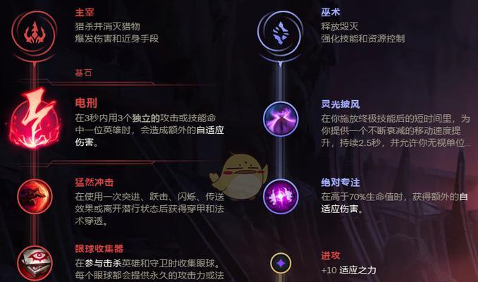螳螂瞬秒出装符文攻略（掌握关键装备与符文，打造强力螳螂瞬秒输出流）