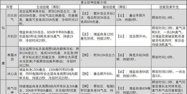 诛仙青云技能加点攻略（最新的青云技能加点攻略，帮你在诛仙世界中游刃有余）