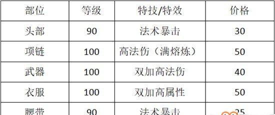 《梦幻魔王秒杀技能加点攻略》（掌握关键技巧助你成为最强魔王）
