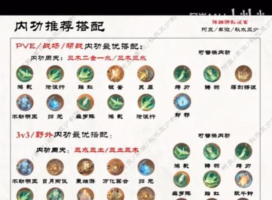 逆水寒素问技能操作攻略(提升战力的关键技巧与心得分享)