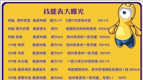 洛克王国磨练技能攻略（掌握技能提升战力，打造无敌王国）