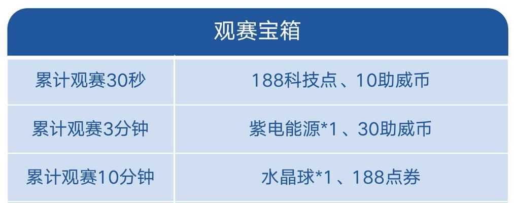 《飞车全明星技能加点攻略》（解锁全明星技能，助你成为飞车之王！）