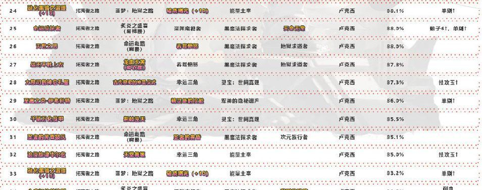 《以蓝拳手游技能搭配攻略》(优化技能搭配,提升战斗实力,让你成为无敌拳王!)