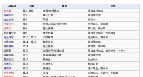 《探索地下城堡3技能属性攻略》（解密技能属性，打造无敌角色！）