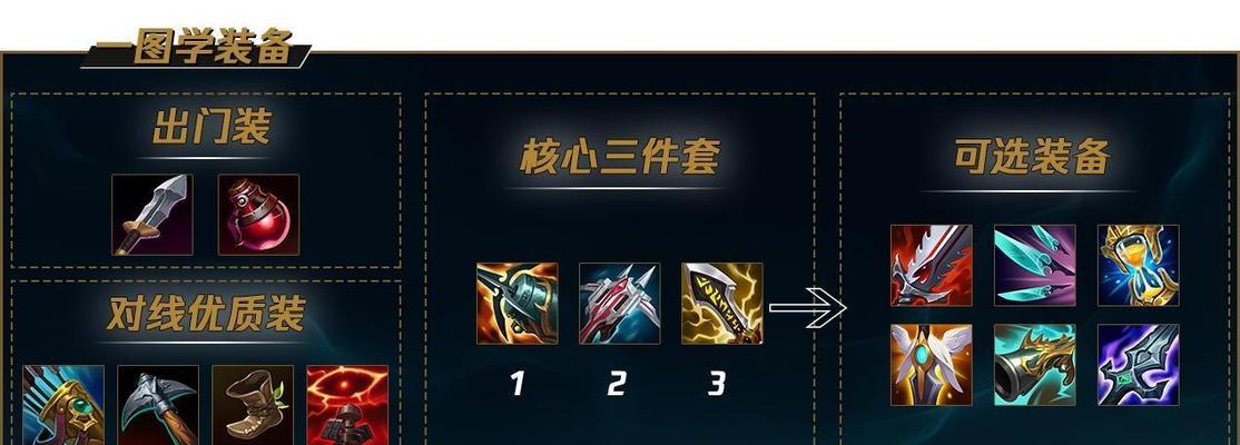 平民小炮出装攻略(如何通过合理出装,在游戏中充分发挥小炮的优势,取得胜利)