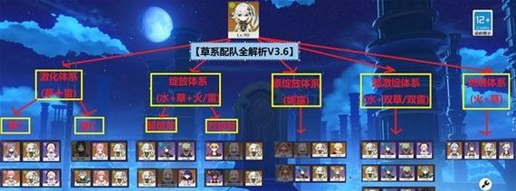 原神纳西妲攻略（揭秘纳西妲的技能组合和克敌方法，助你在原神中更上一层楼！）