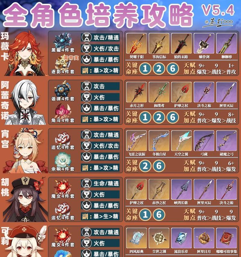原神修炼方法攻略（探索龙脉之力，成为绝世强者）