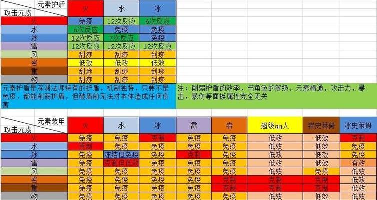 《原神攻略大全》(解密神秘大陆,征服元素力量)
