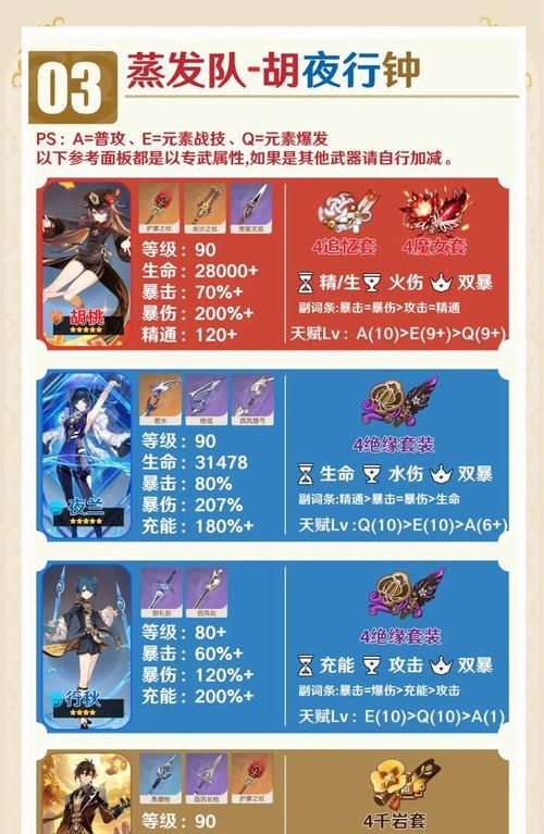 原神钟离升级材料攻略（一起探索钟离的升级之路吧！）