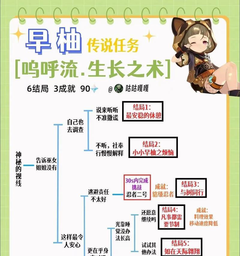 原神全部成就收集攻略(成就收集指南,让你全面了解原神世界的奥秘!)