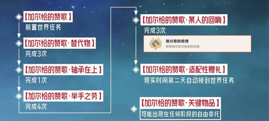 原神须弥任务攻略(探索神秘的种子任务,解锁原神世界的新奥秘!)