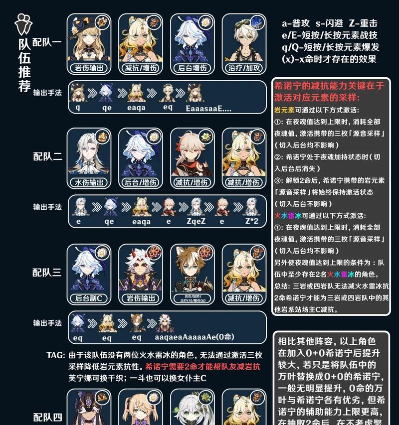 原神角色攻略文档（发现神奇力量，征服原神大陆！）