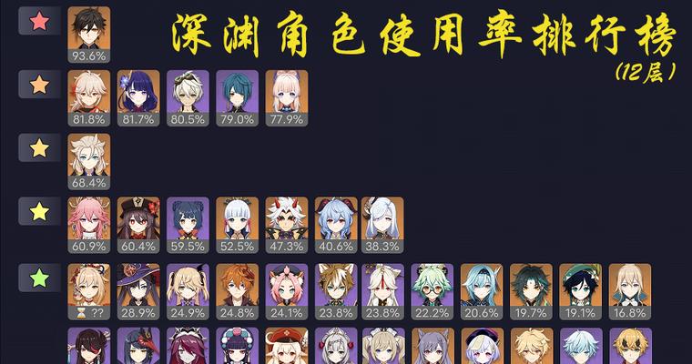 原神3.1复刻角色攻略（解锁无限潜力，打造最强阵容！——原神3.1版本复刻角色攻略）