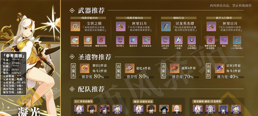 原神攻略圣遗物指南（从选取到强化，让你的角色更加无敌）