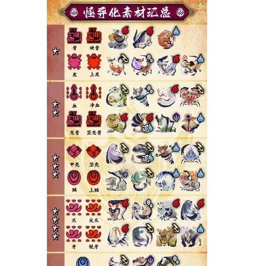 怪物猎人XX攻略站（掌握关键技巧，征服怪物猎人世界！）
