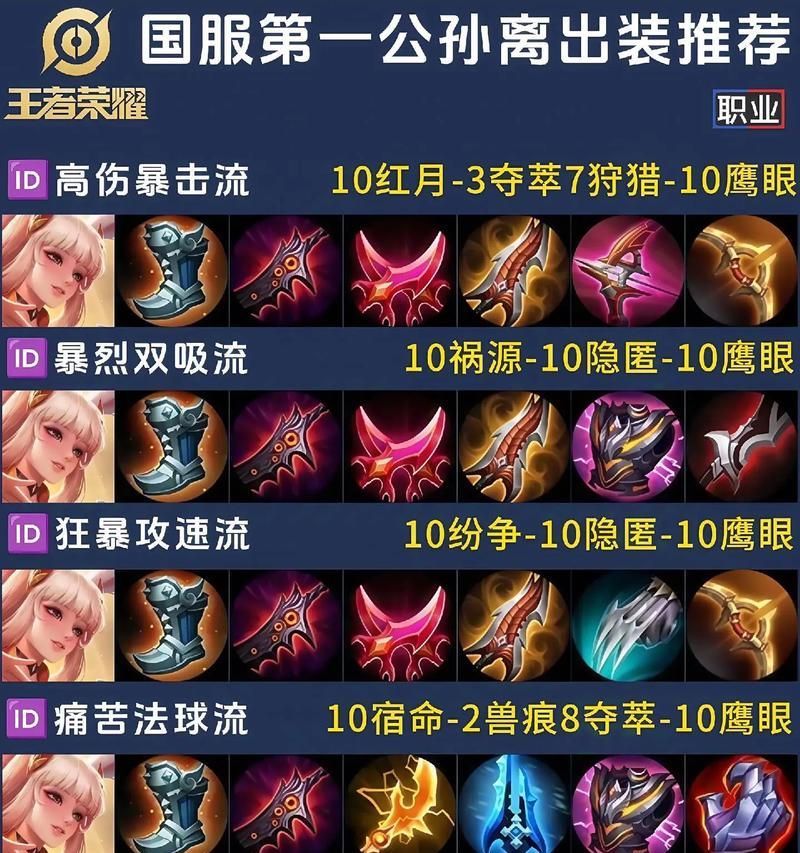 《孙膑新版铭文出装攻略最新》（探寻最强孙膑铭文搭配，助你登顶战场巅峰！）