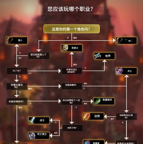 魔兽世界速升攻略（让你在魔兽世界中迅速成长的必备指南）