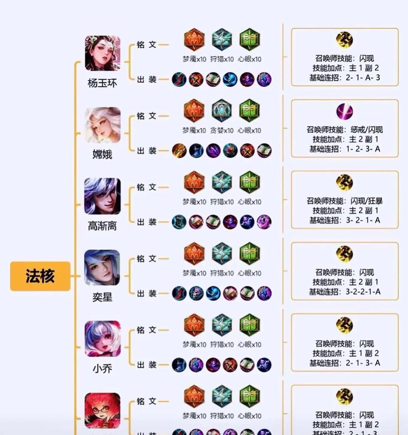最新奕星出装攻略（探索奕星的最强装备选择，提升你的游戏实力）