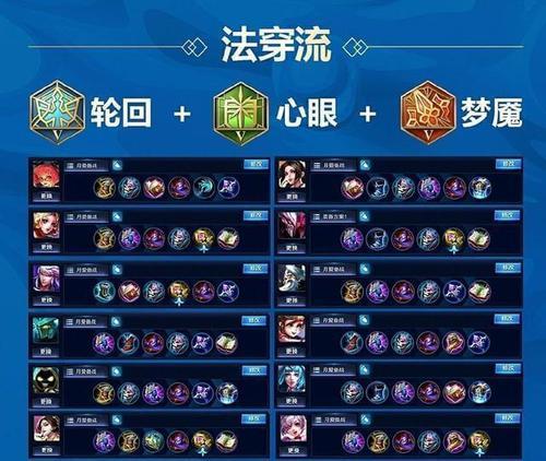《关羽出装铭文全攻略最新》（关羽如何选择出装和铭文搭配，为您带来最新的全攻略！）