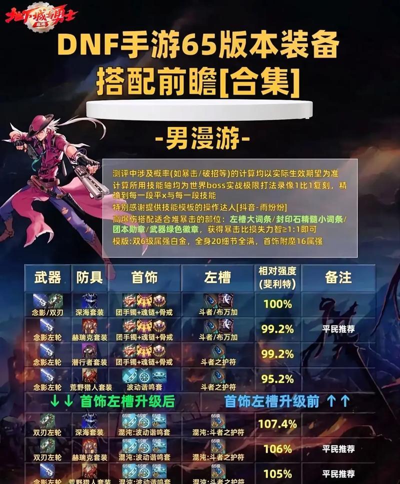 《DNF暴走技能装备全解析》（一键操作，实现无敌输出——DNF暴走技能装备全攻略）