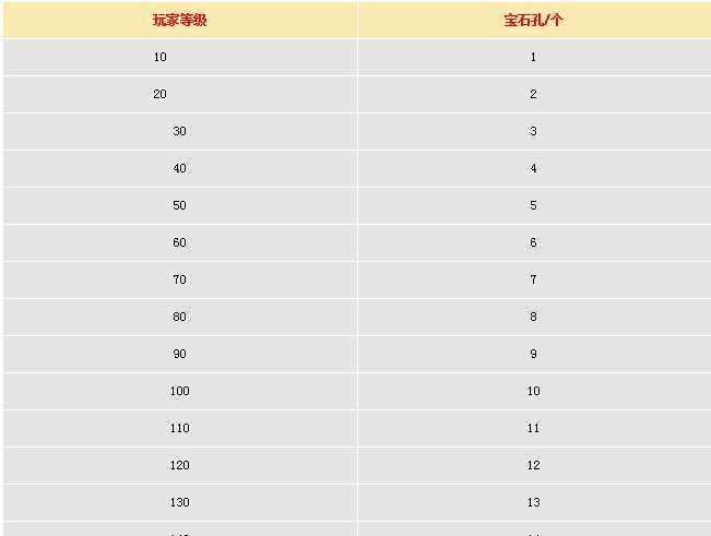 以打了孔的装备如何进行交易？（探索以打了孔的装备交易流程，助力玩家提升游戏体验）