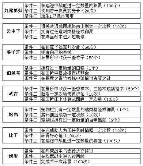 揭秘问道力号装备封印的奥秘（探索力量封印，解开装备提升之谜）