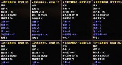 完美世界黄昏空副本攻略（战无不胜的关键策略及攻略分享）