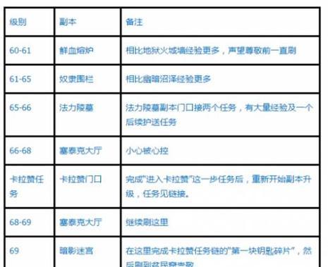 征服骑士副本，成为魔兽世界的王者（探索副本秘密，击败敌人的关键战术）