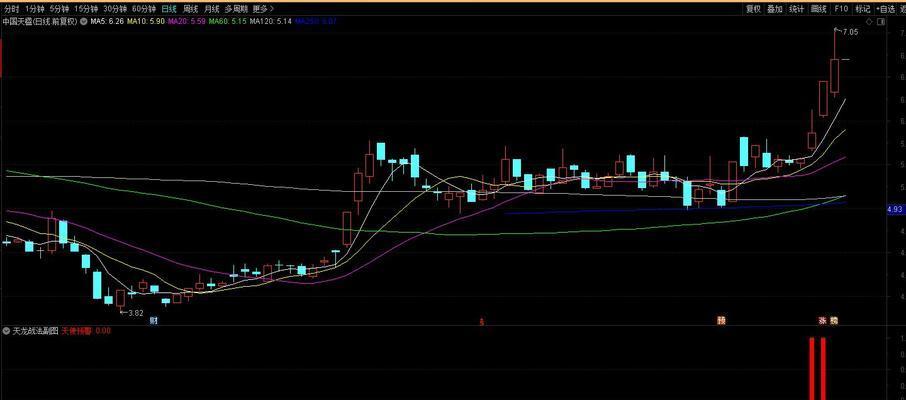 《我是航海家》游戏中期欧非金钻线攻略（轻松获取巨额财富的秘诀，解锁更多探险区域）
