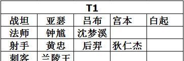 觉醒之战技能点攻略（解密觉醒之战游戏中刷取技能点的最佳策略）